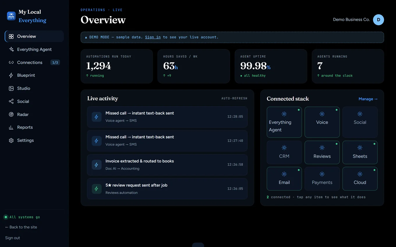 The My Local Everything operations dashboard — live automation feed, KPIs and connected tools